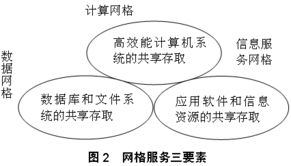 IP网络技术发展趋势与发展策略探析