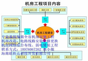 万宁与儋州地区关键信息基础设施工程 机房建设、网络部署与技术创新