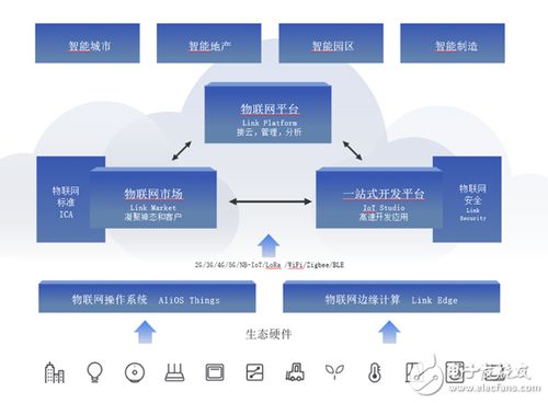 物联网转型之痛，阿里巴巴的网络技术开发实践与启示