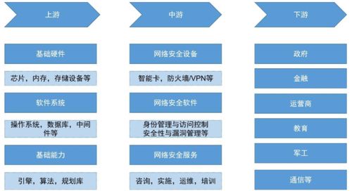技术发展打造第二成长曲线 AI网络安全与网络技术开发的融合创新之路